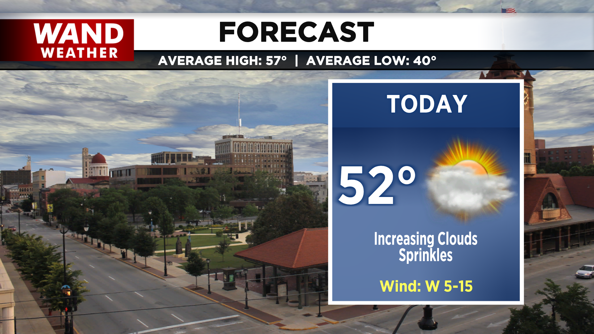 LIV 2020 New Today Tonight Forecast.png